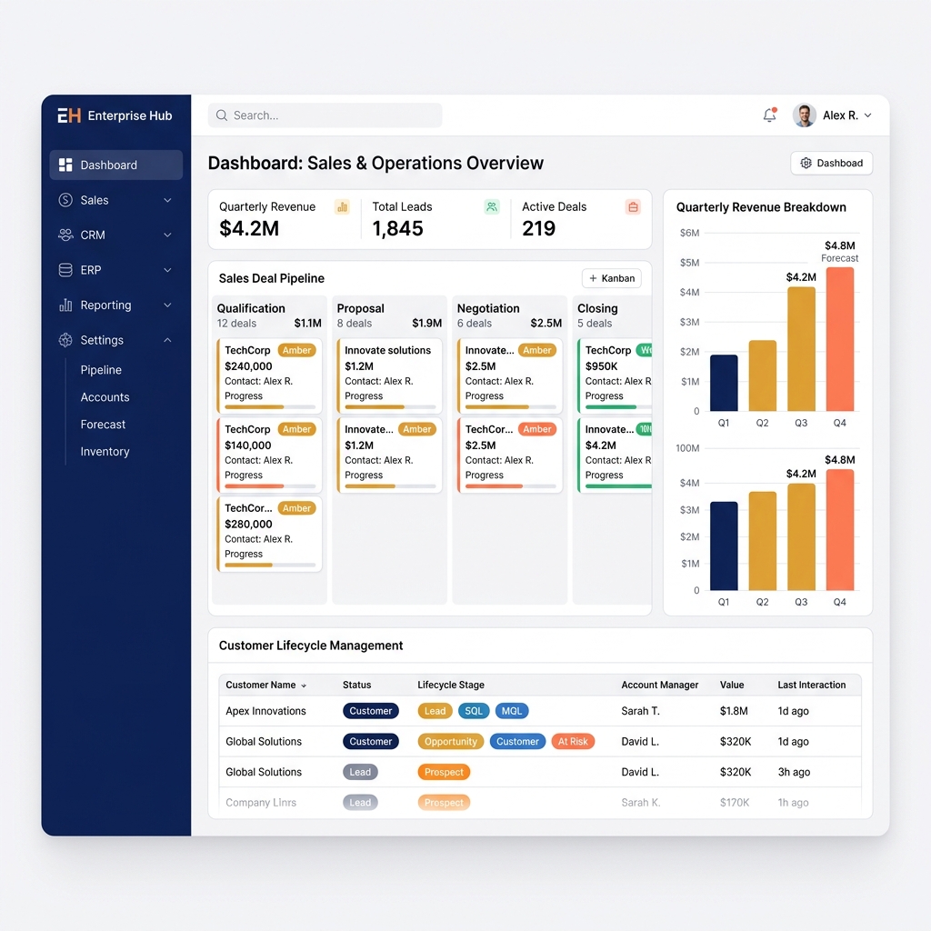 CRM & ERP Solutions